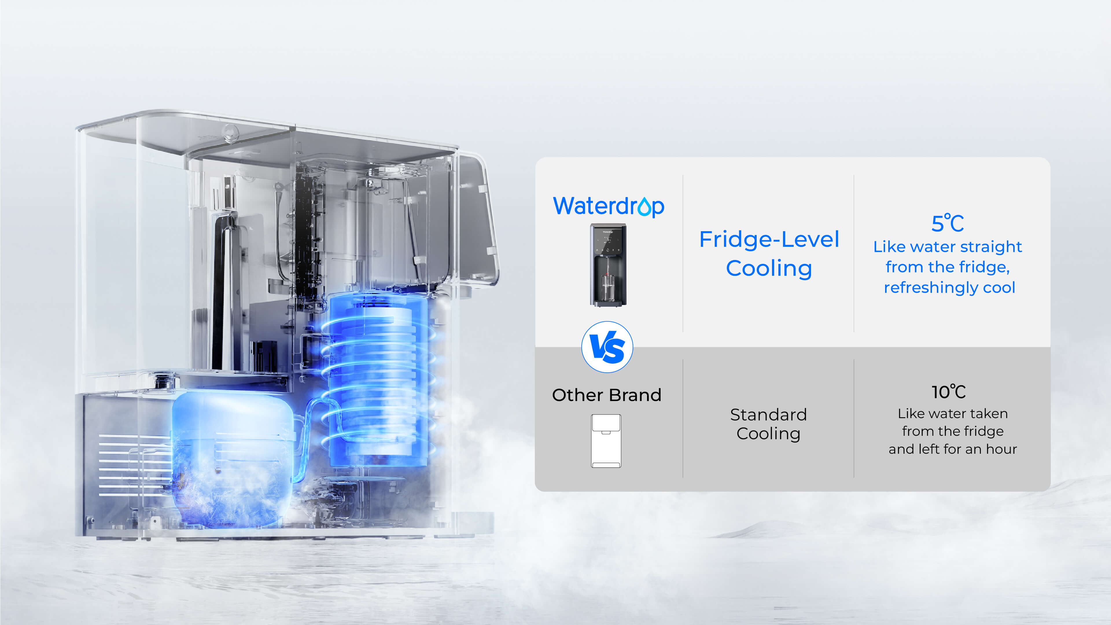 Compressor Cooling Down to 5℃
