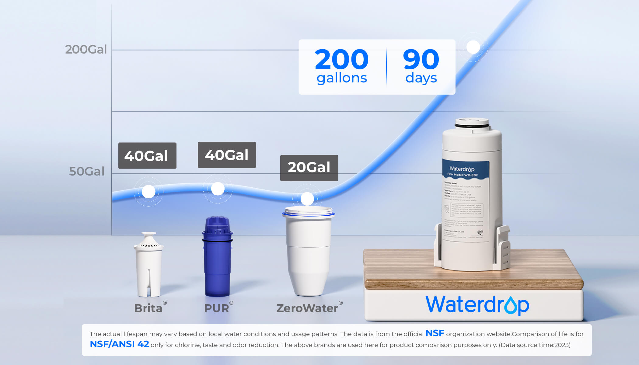 Fewer Replacing More Refreshing