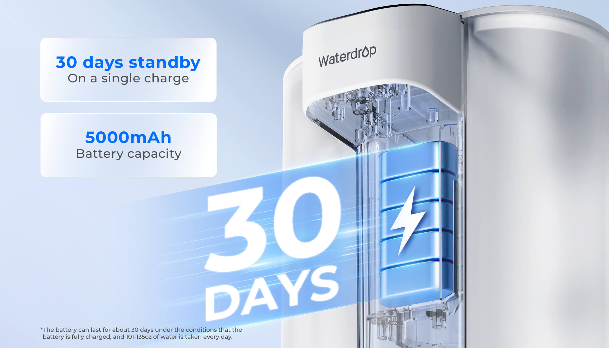 30-Day Standby Time