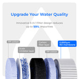 Filtr wody Waterdrop C1RF do nablatowego systemu RO WD-C1S i WD-C1H