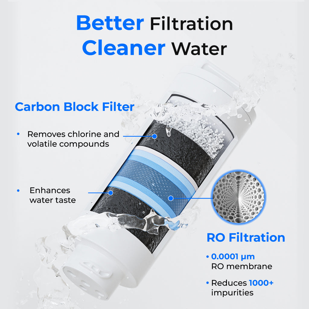 M1RF Replacement Filter For WD-M1 TrueBoil RO Dispenser