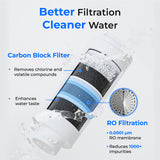 M1RF Replacement Filter For WD-M1 TrueBoil RO Dispenser