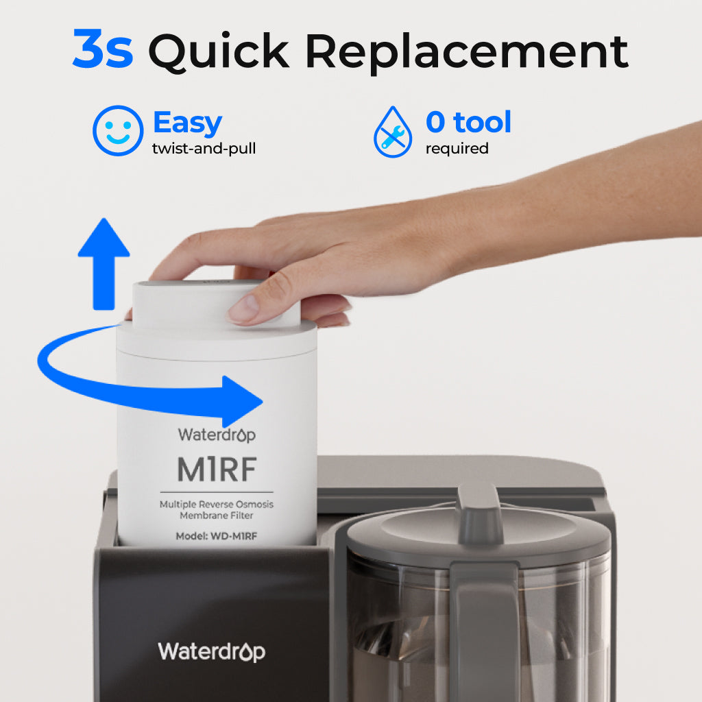 M1RF Replacement Filter For WD-M1 TrueBoil RO Dispenser
