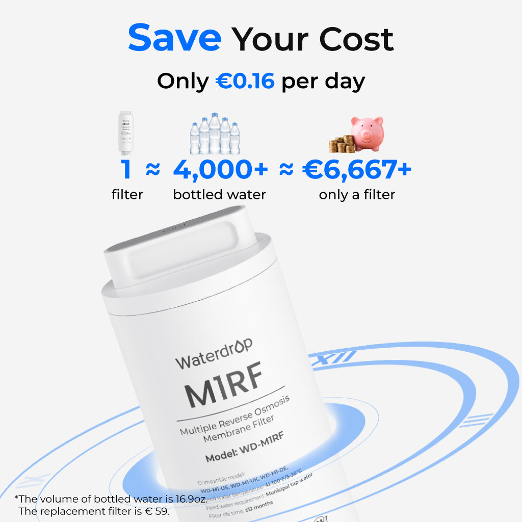 M1RF Replacement Filter For WD-M1 TrueBoil RO Dispenser