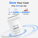 M1RF Replacement Filter For WD-M1 TrueBoil RO Dispenser