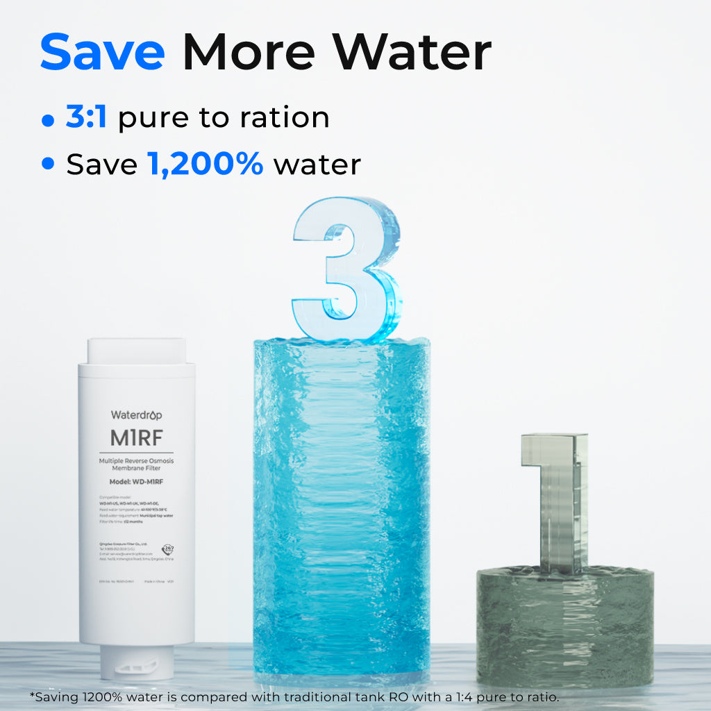 M1RF Replacement Filter For WD-M1 TrueBoil RO Dispenser