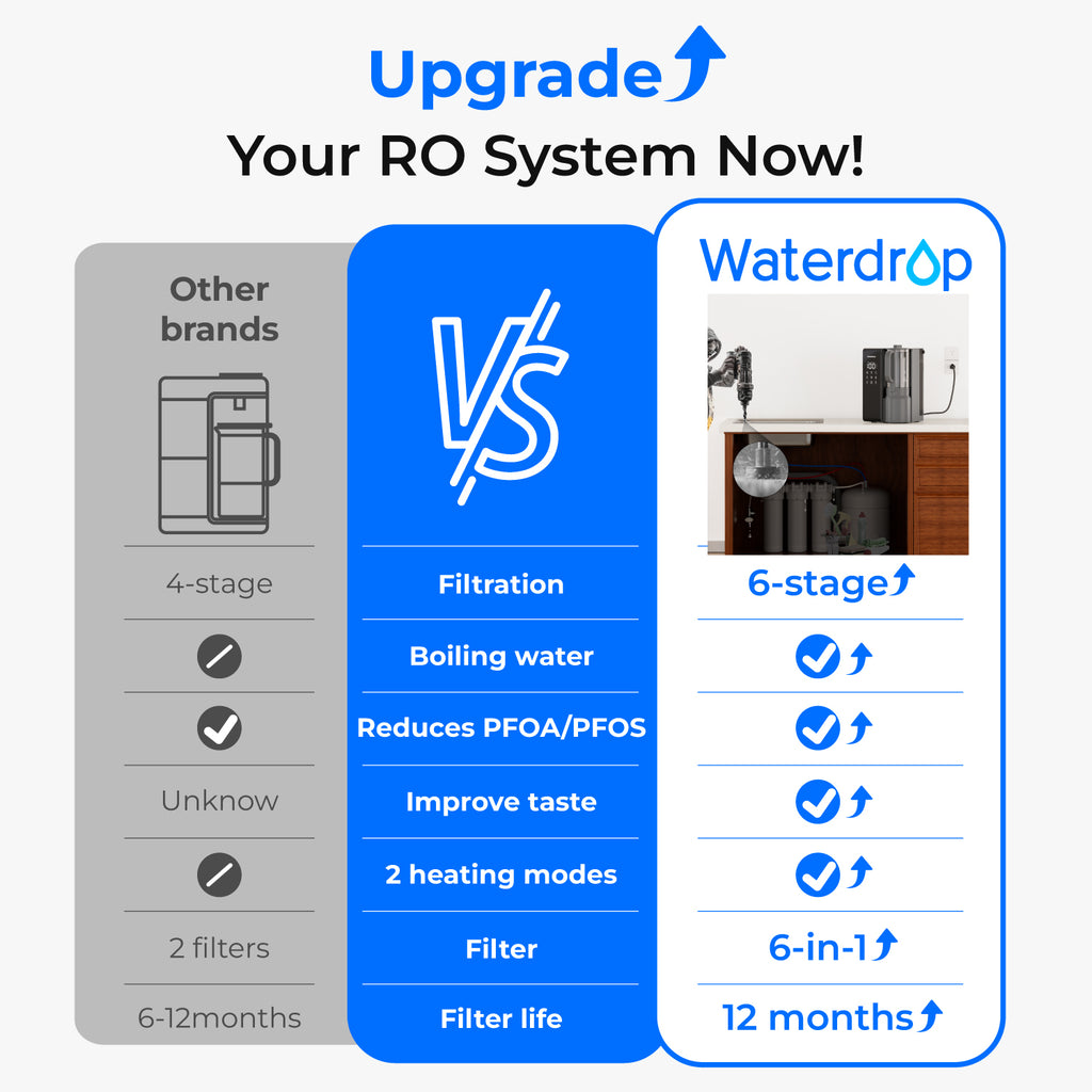 Vanddrop M1 Instant Hot Ro bordplade Vanddispenser