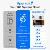 Vanddrop M1 Instant Hot Ro bordplade Vanddispenser