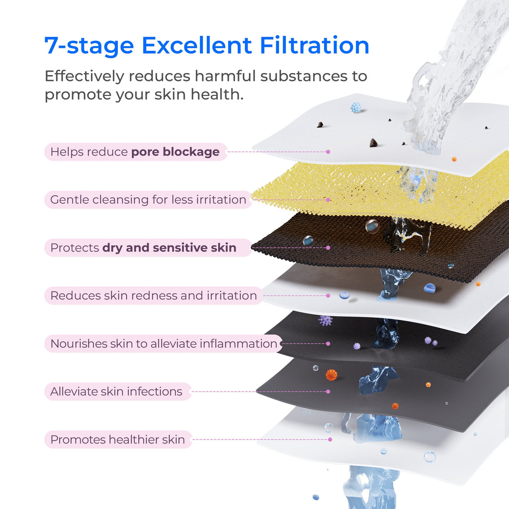 Sistema per addolcire l'acqua Waterdrop Skincare - Ammorbidisce la pelle & Capelli (include 1 filtro)