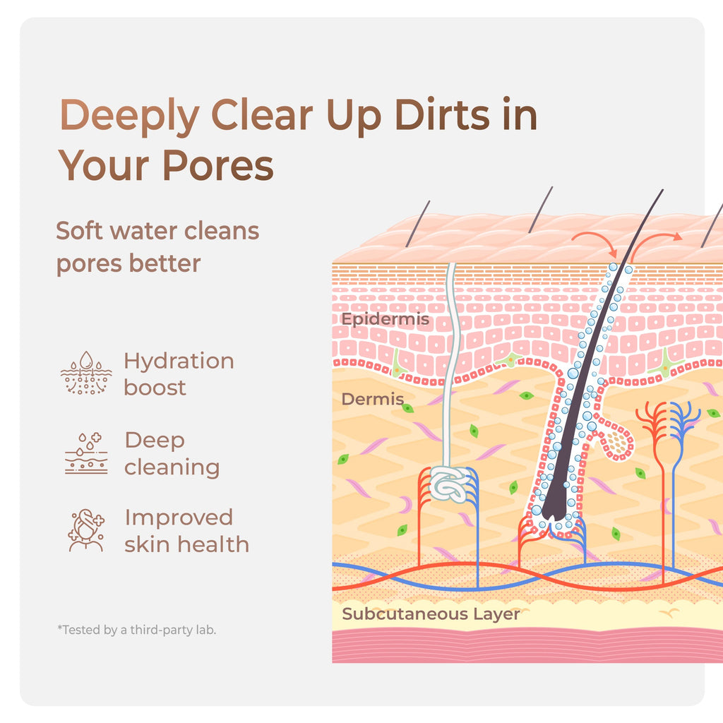 Waterdrop Skincare Face Washer, geen vuil water meer op je gezicht