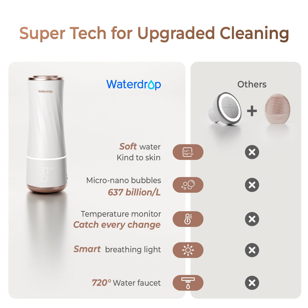 Waterdrop Skincare Face Washer, geen vuil water meer op je gezicht
