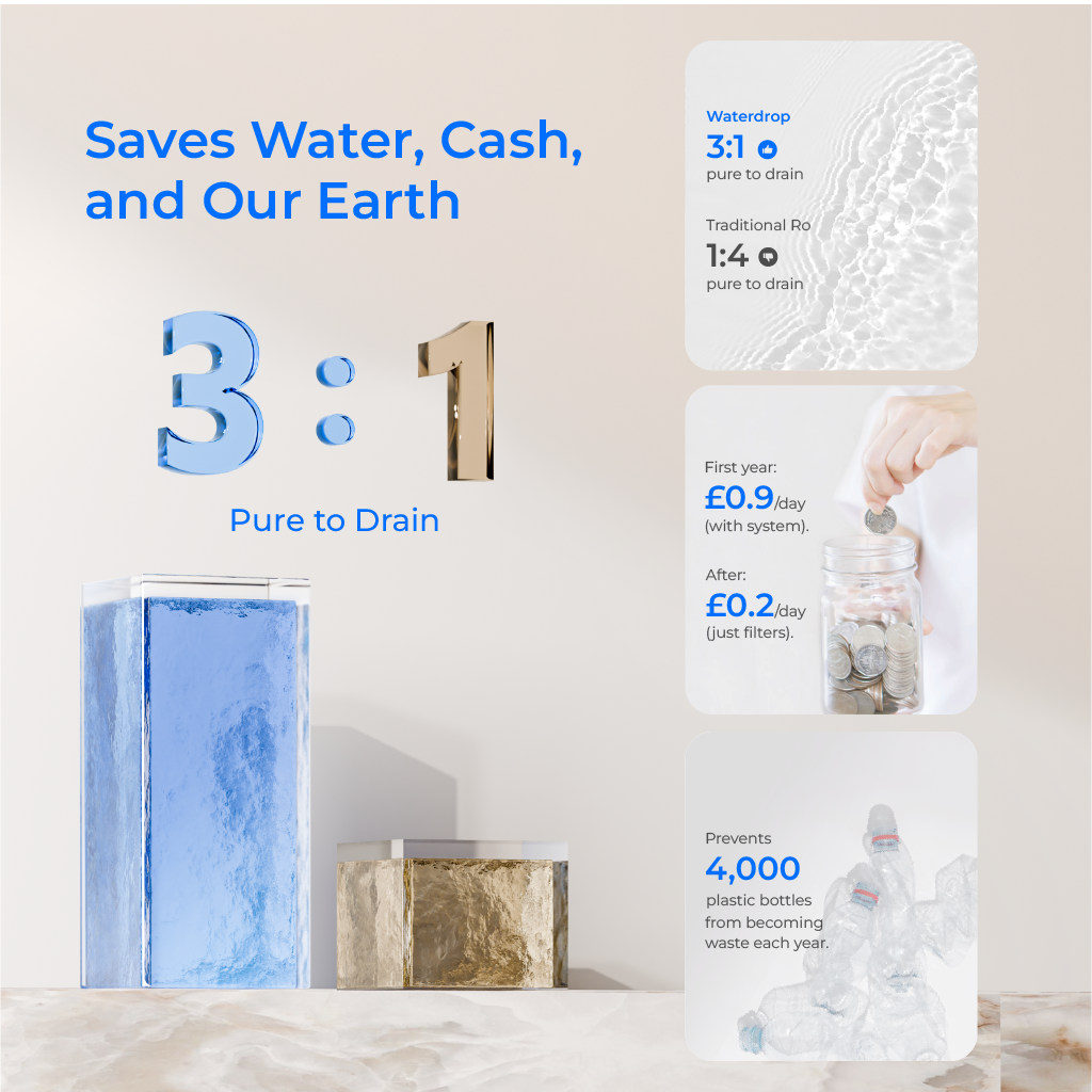 Waterdrop M6SL Mineral Reverse Osmosis System Countertop Water Filter