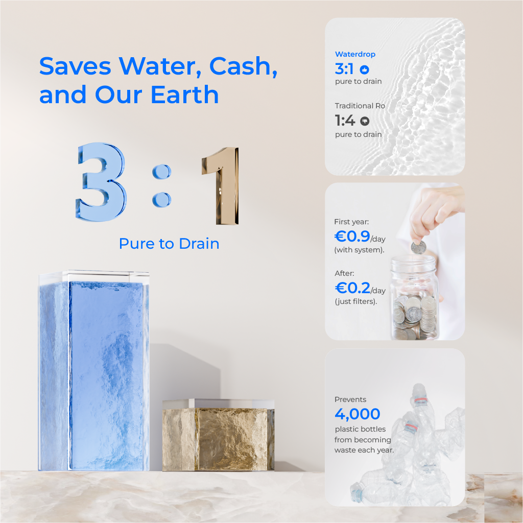 Waterdrop M6SL Mineral Reverse Osmosis System Countertop Water Filter
