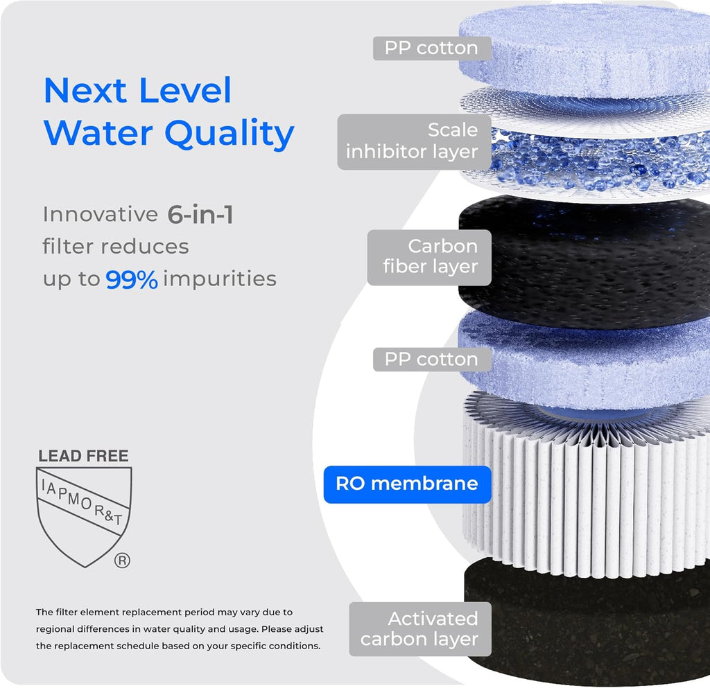 Waterdrop C1H Sistem de osmoză inversă cu apă caldă instantanee