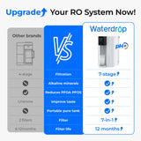 Waterdrop C1SL Alkaline Countertop RO System