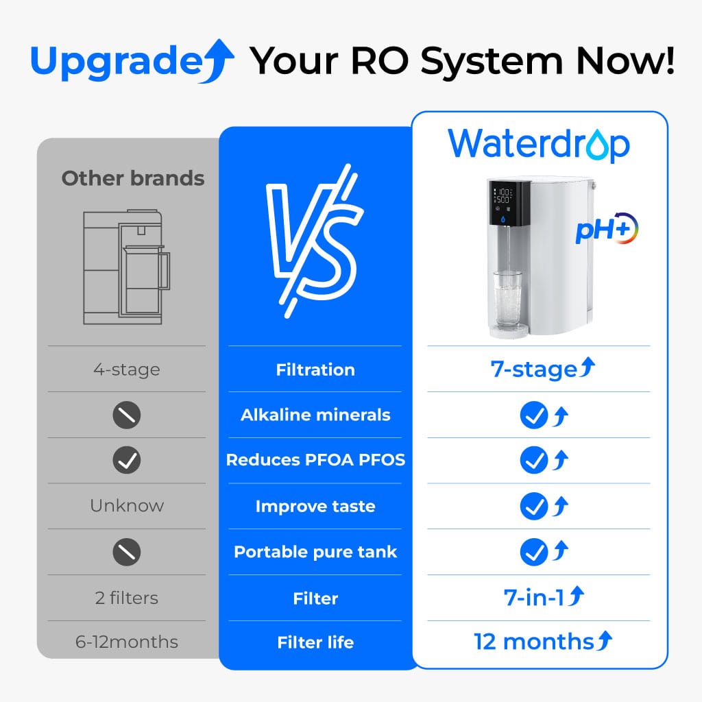 Waterdrop C1SL Sistem RO alcalin pentru blat