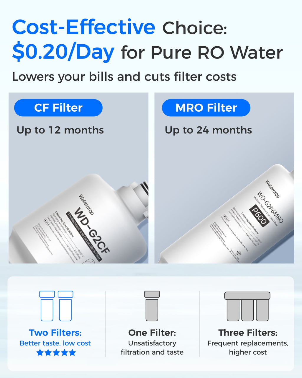 System filtracji wody metodą odwróconej osmozy Waterdrop dla domu, G2P600