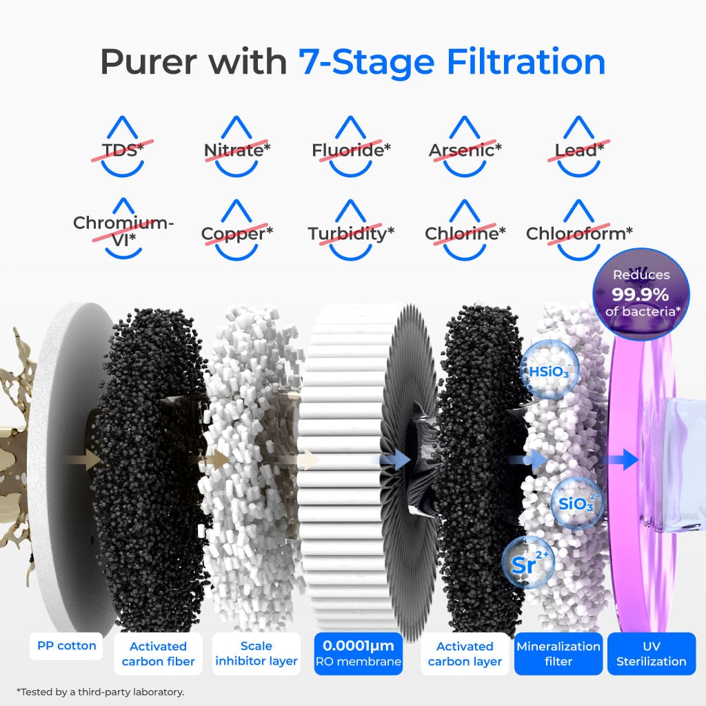 Système d'eau RO minéralisée à chaud instantané Waterdrop K19-HG