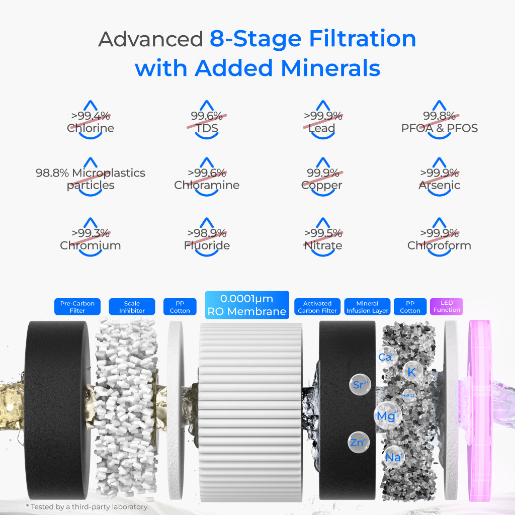 Waterdrop M6CG Remineralization Hot Cold Countertop RO System