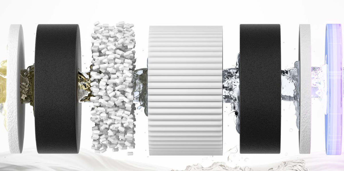 RO Filtration & UV Treatment