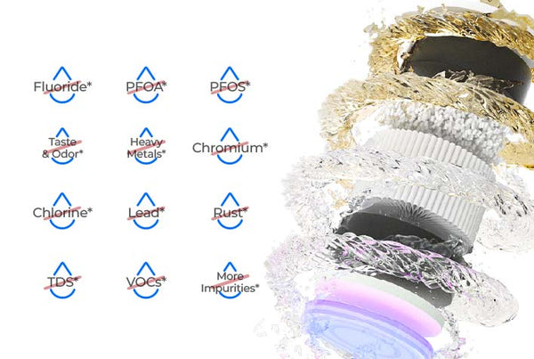 RO Filtration & UV Treatment