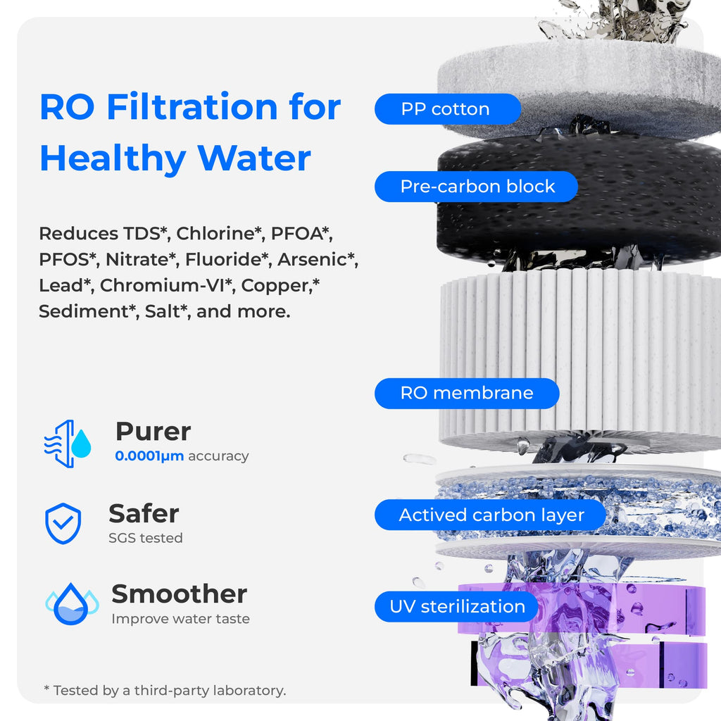 Waterdrop Reverse Osmosis Hot Cold Water Dispenser, A2