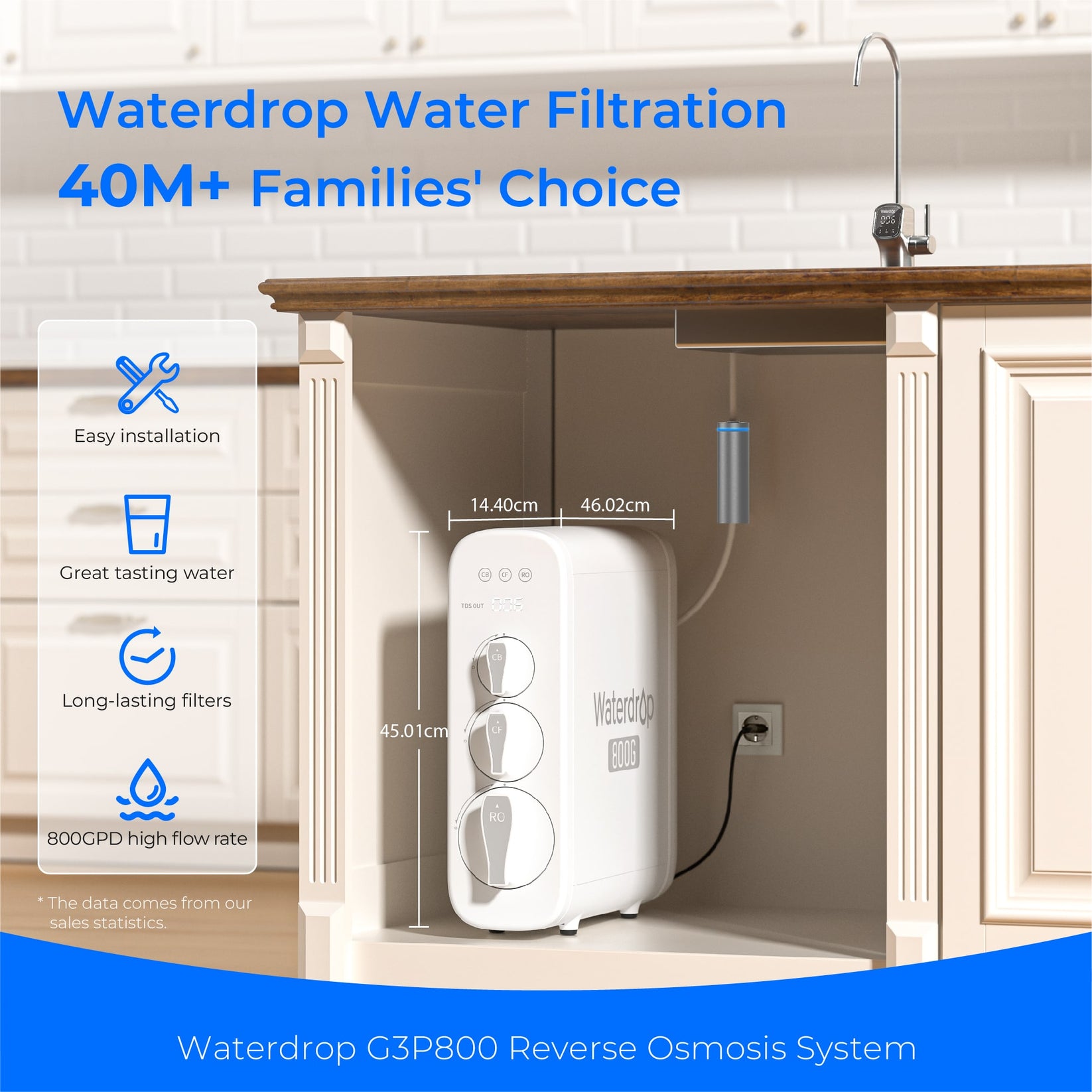 Waterdrop G3P800 Tankless Reverse Osmosis System | High-Flow RO Filter