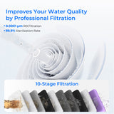 Système RO sans réservoir 800 GPD avec lumière stérilisante UV - Waterdrop G3P800