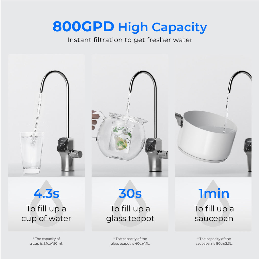Système RO sans réservoir 800 GPD avec lumière stérilisante UV - Waterdrop G3P800