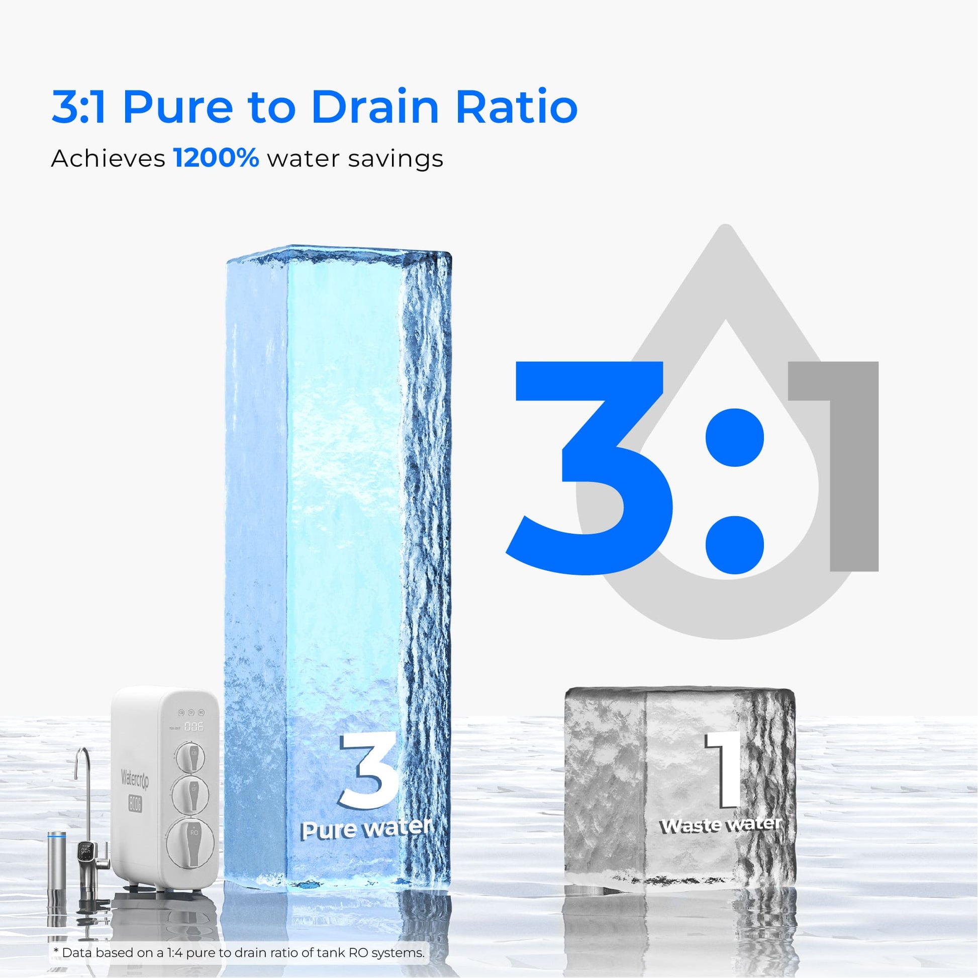 Waterdrop G3P800 Remineralization RO System