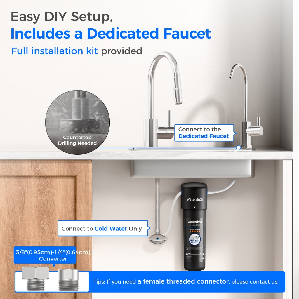 Undersink Water Filtration System With Dedicated Faucet
