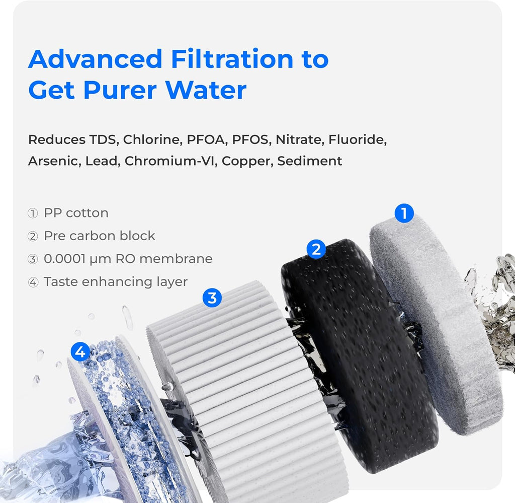 Waterdrop A2RF-RO -vesisuodatin WD-A2 Countertop RO -järjestelmään