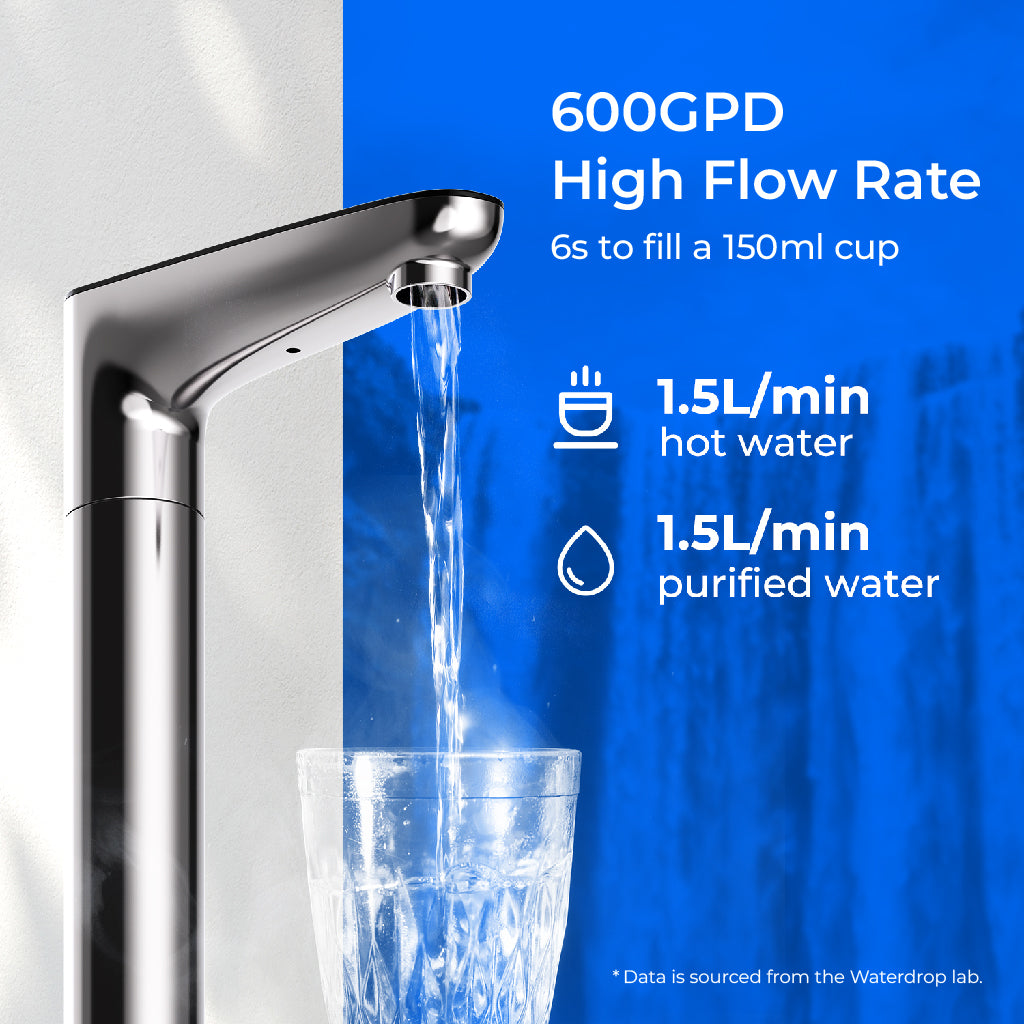 Dispenser di acqua calda istantanea a goccia, sistema di osmosi inversa, K6