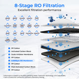 Système d'osmose inverse à débit rapide 600 GPD - Waterdrop G3P600