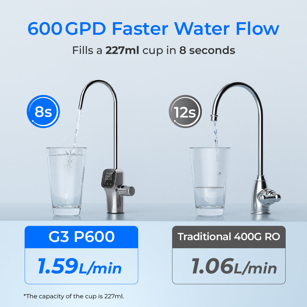 Reverse Osmosis Instalar Grifo Osmosis Sistema WaterDrop G3P600 RO