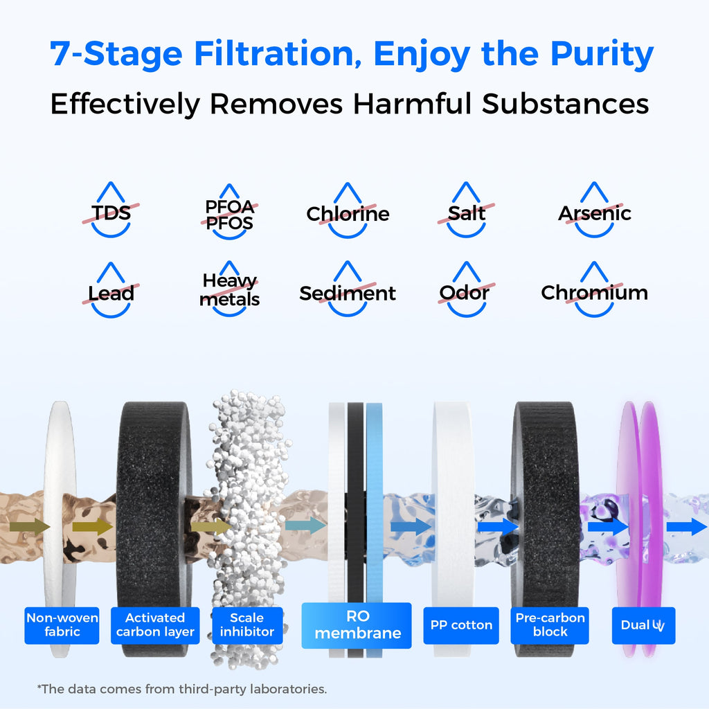 Distributeur d'eau chaude et froide à osmose inverse Waterdrop A1