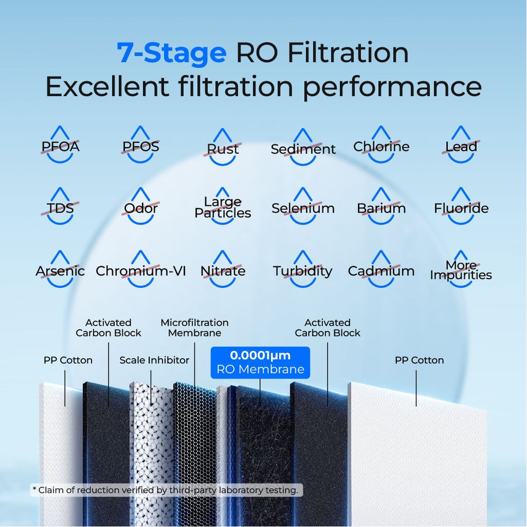 System filtracji wody metodą odwróconej osmozy Waterdrop dla domu, G2P600