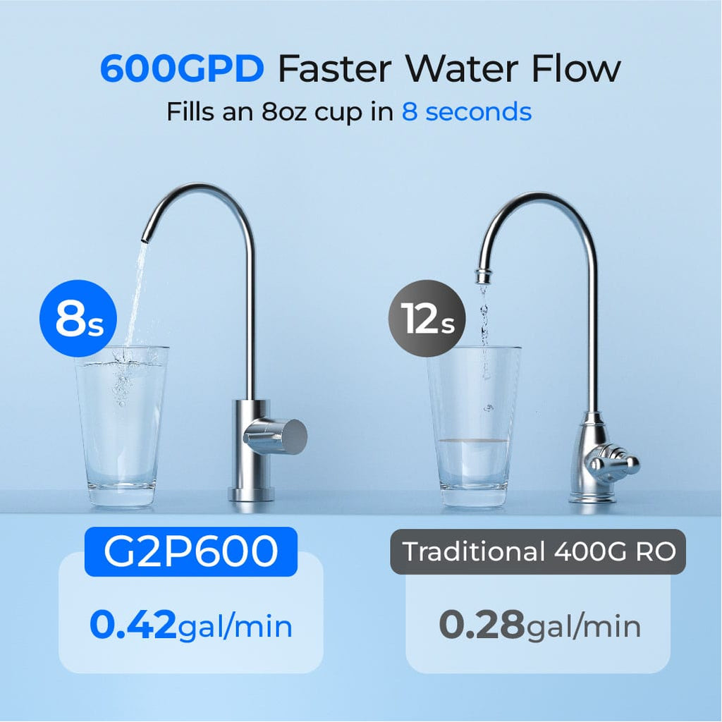 System filtracji wody metodą odwróconej osmozy Waterdrop dla domu, G2P600