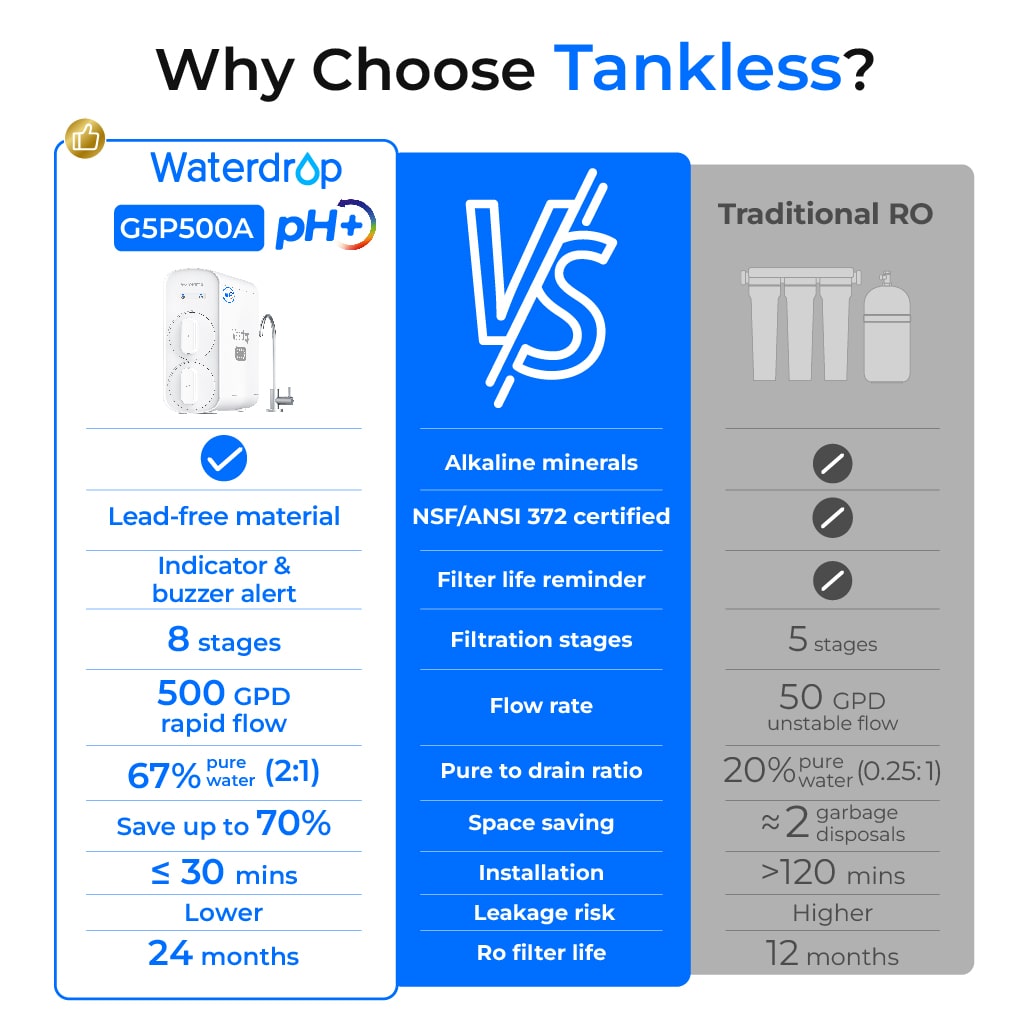 Waterdrop G5P500A Alkaliskt vattenfilter för omvänd osmos