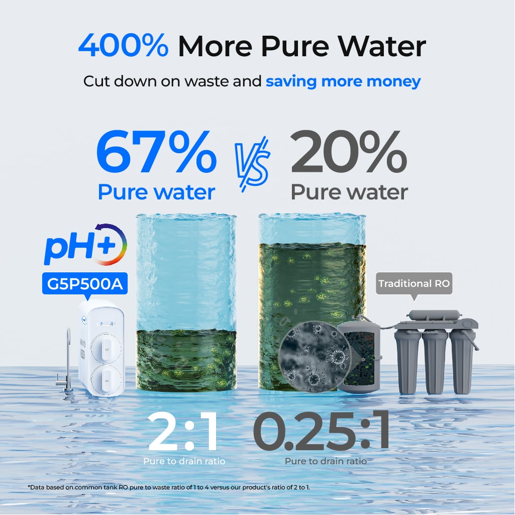 Waterdrop G5P500A Alkaliskt vattenfilter för omvänd osmos