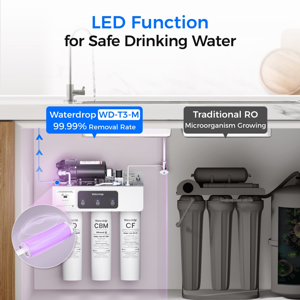 <tc>Filtre à Eau RO avec Reminéralisation Waterdrop T3-M 450G sous l'Évier</tc>