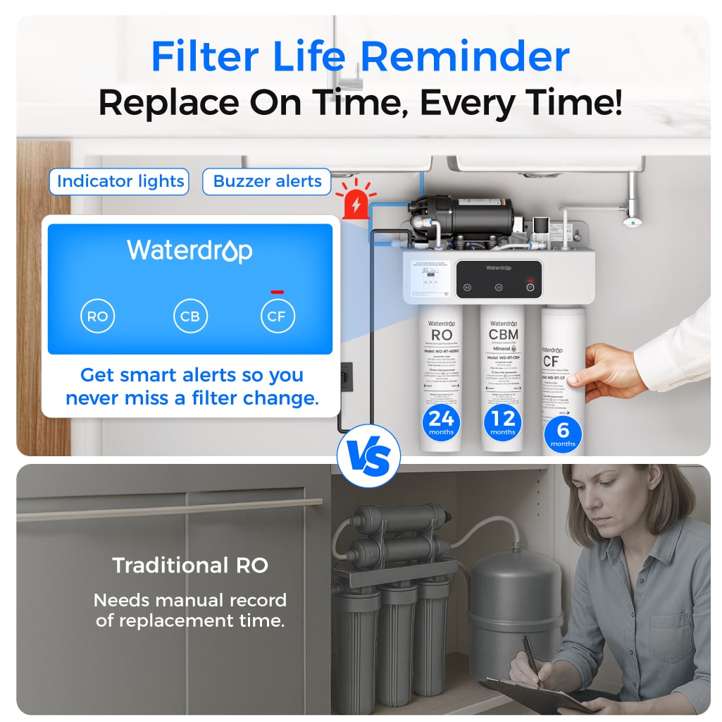 <tc>Filtre à Eau RO avec Reminéralisation Waterdrop T3-M 450G sous l'Évier</tc>