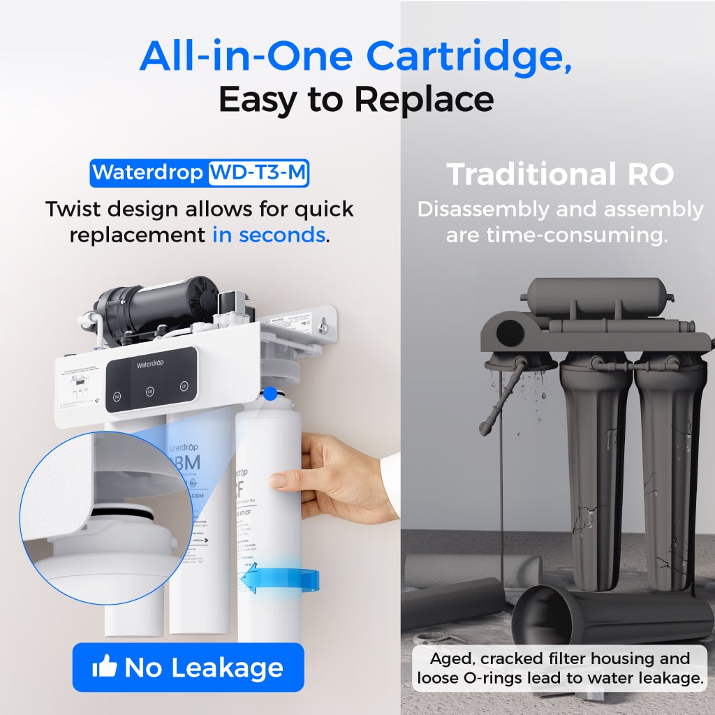 <tc>Filtre à Eau RO avec Reminéralisation Waterdrop T3-M 450G sous l'Évier</tc>