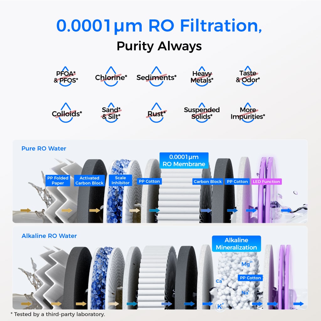 Waterdrop T4-A 450GPD Alkaline Dual Flow Reverse Osmosis System