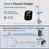 Waterdrop G5P700 waterfilter met omgekeerde osmose