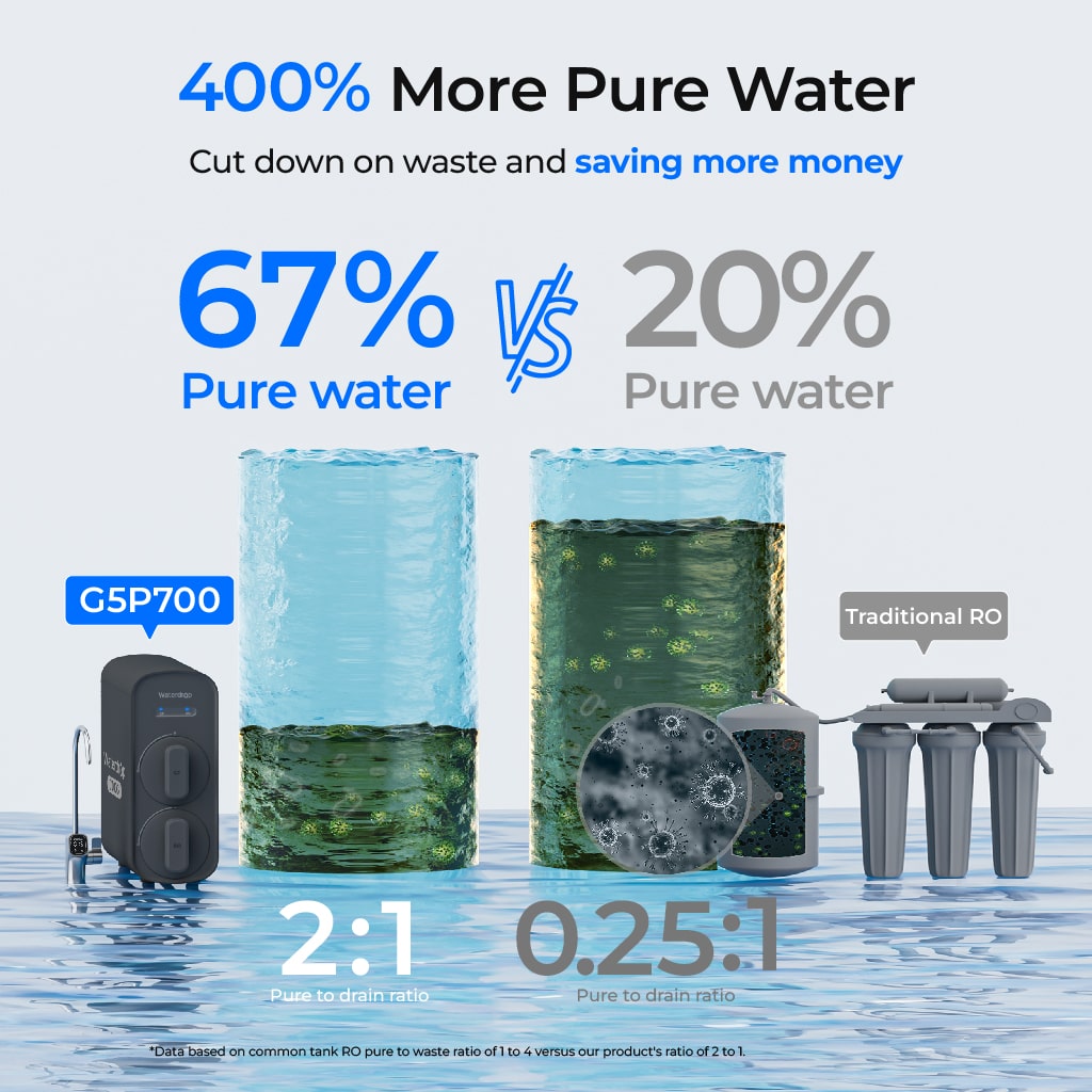 Waterdrop G5P700 waterfilter met omgekeerde osmose