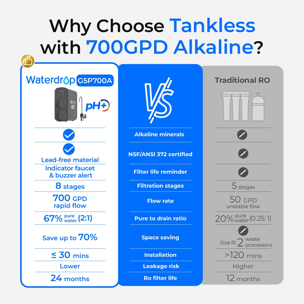 Vanddråbe G5P700A Alkaline omvendt osmose vandfilter