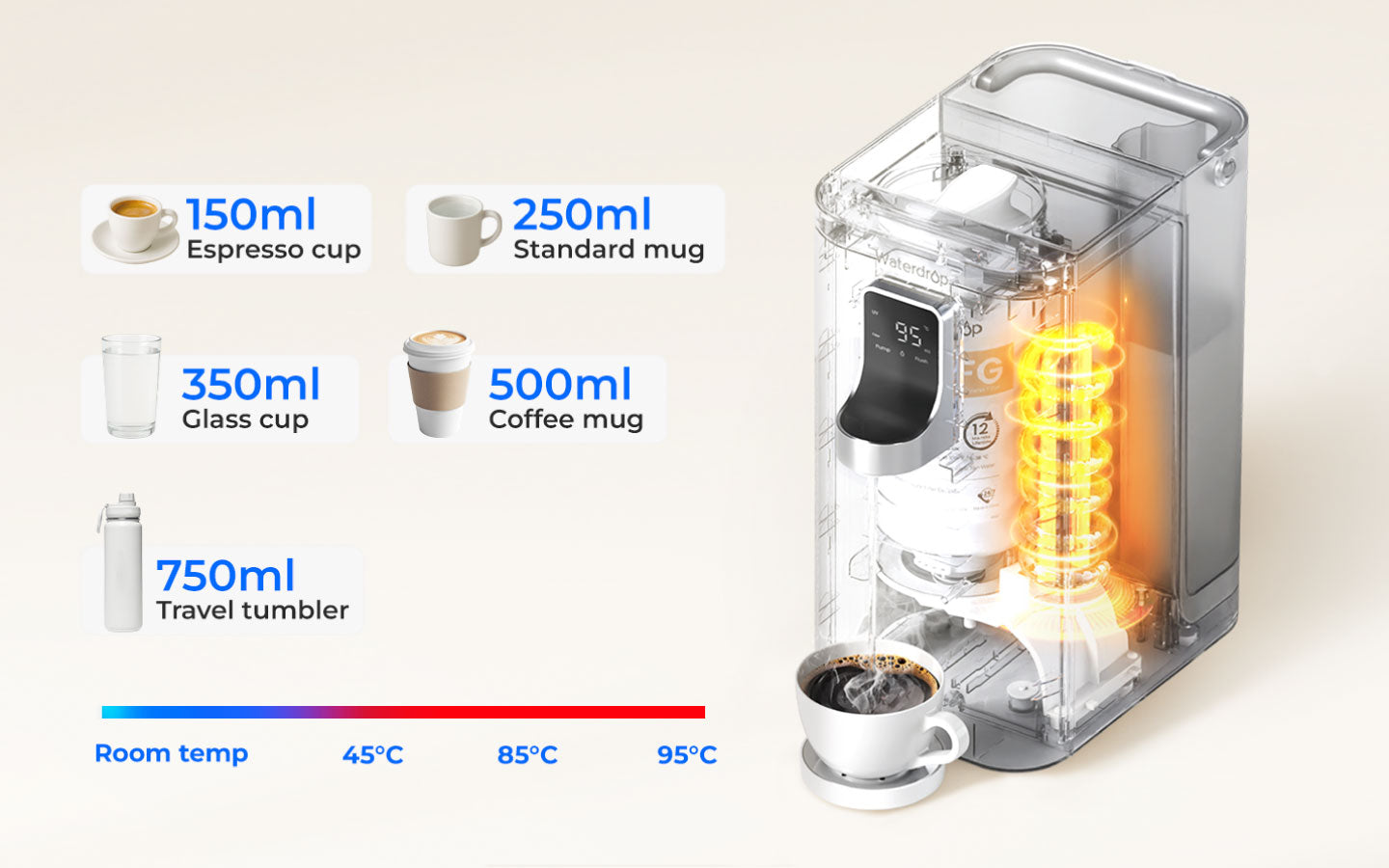Customizable Temperature and Volume