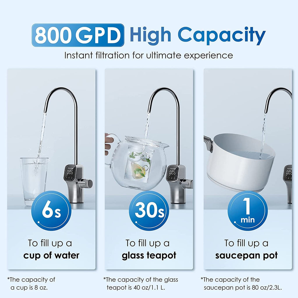 800 GPD Tankless RO System with UV Sterilizing Light - Waterdrop G3P800 -BFC2