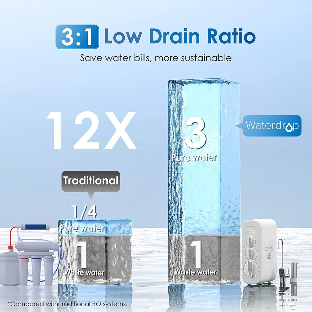 800 GPD Tankless RO System with UV Sterilizing Light - Waterdrop G3P800 -BFC2